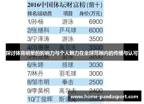 探讨体育明星的影响力与个人魅力在全球范围内的传播与认可
